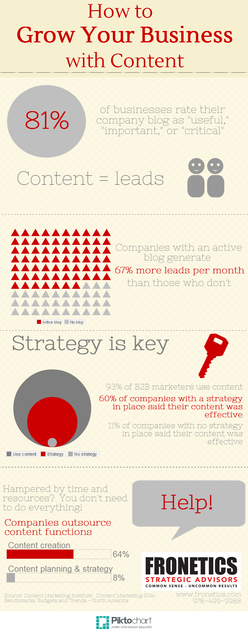 Content Infographic