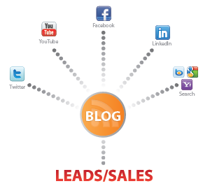 leads and sales