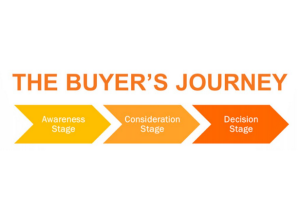 buyers journey