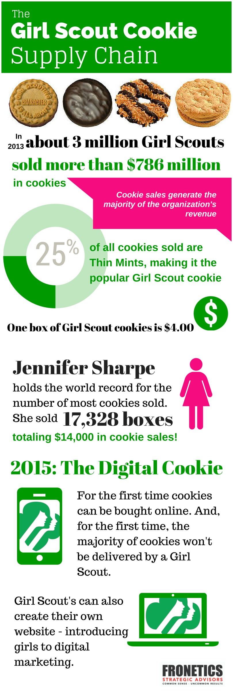 Girl Scout Cookie Supply Chain