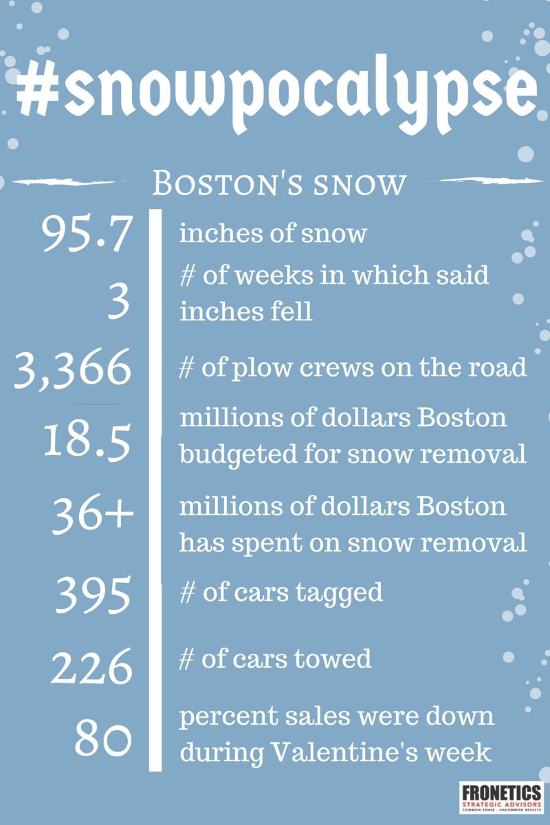 Boston's snow logistics
