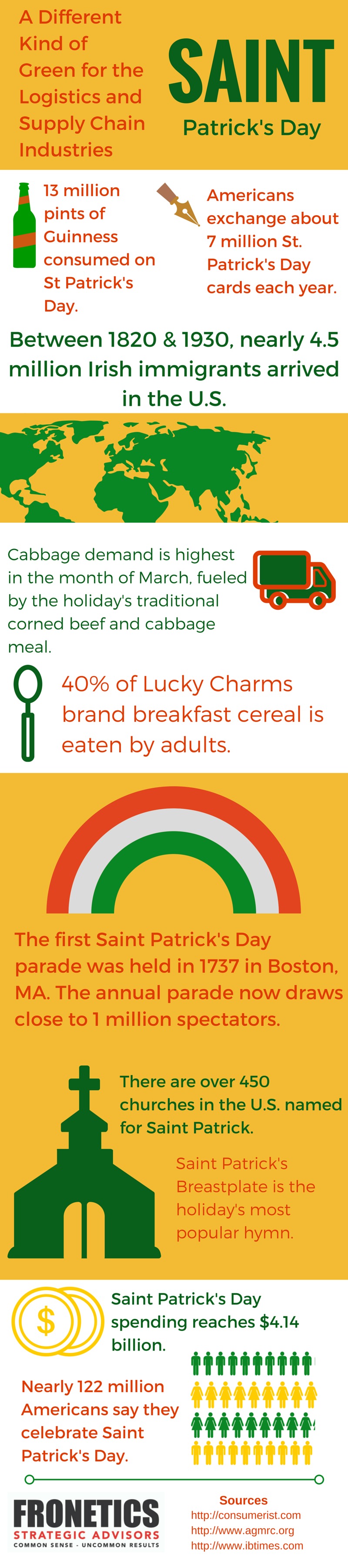 St. Patrick's Day Infographic