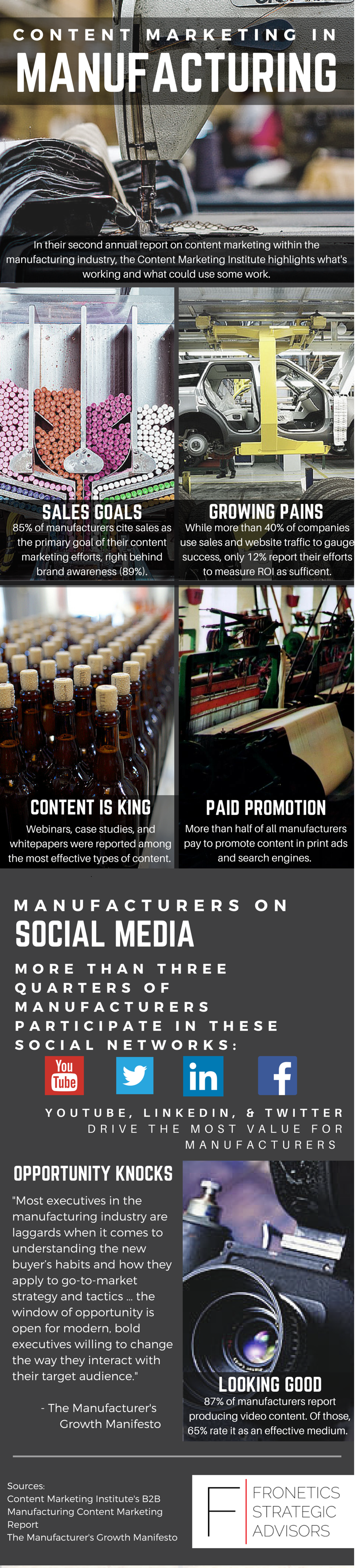 Infographic content marketing in manufacturing
