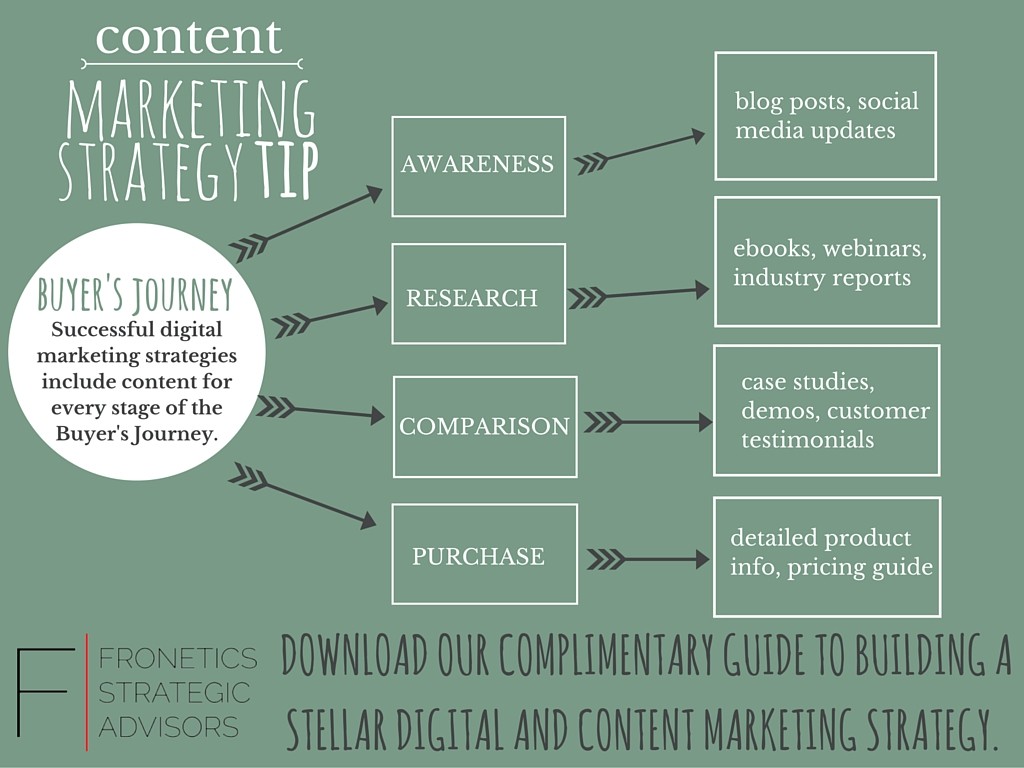 content strategy