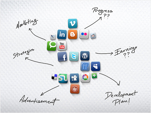 social media for business