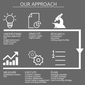 Our Approach Fronetics