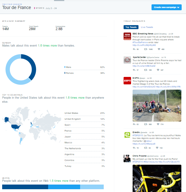 tour de france analytics