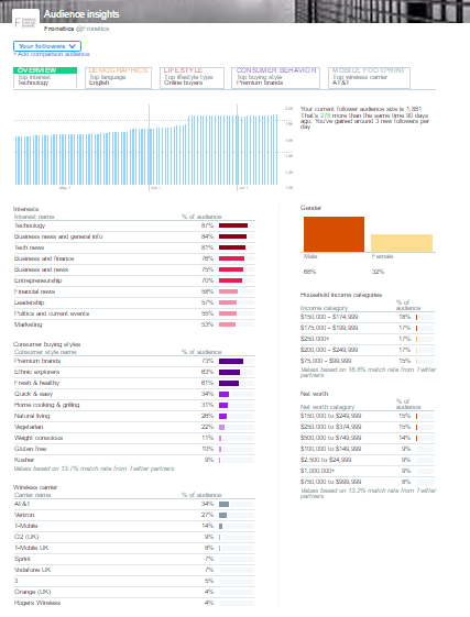 twitter analytics audience