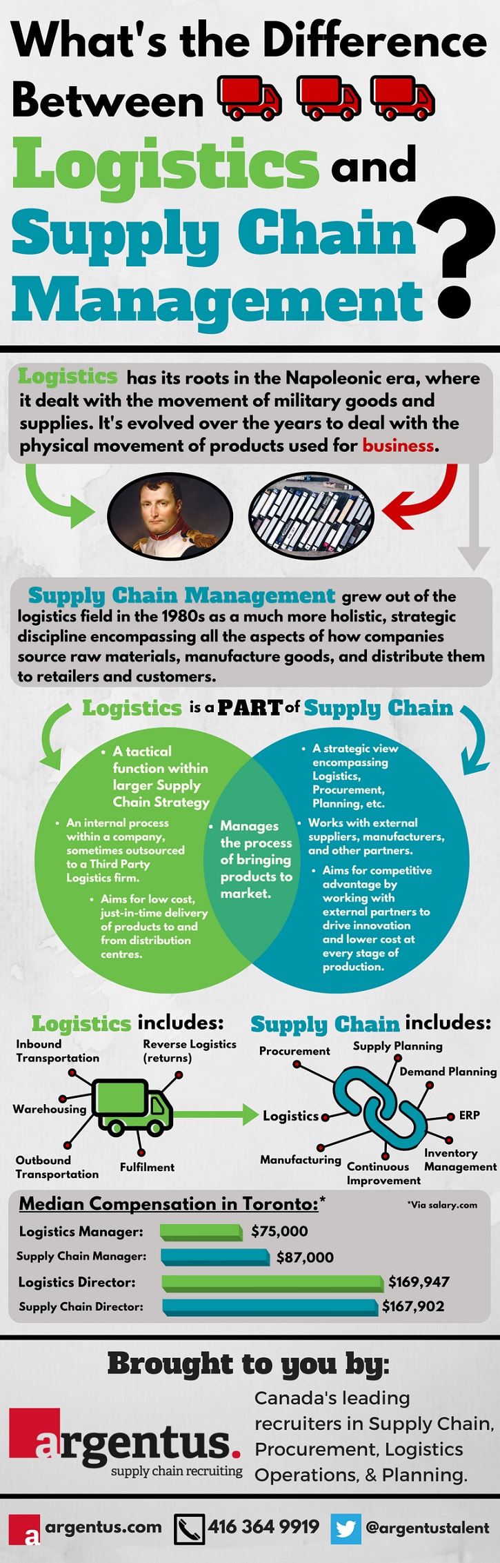 supply chain management vs logistics infographic