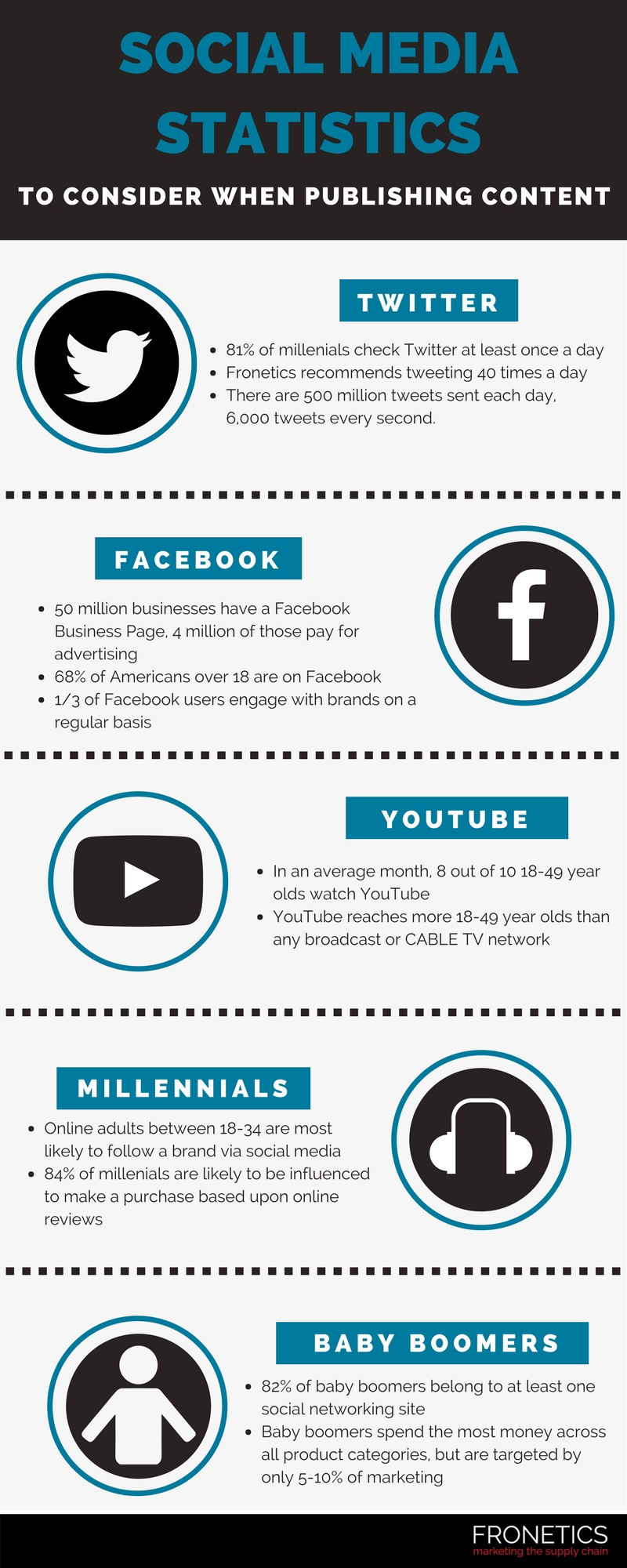 social media statistics