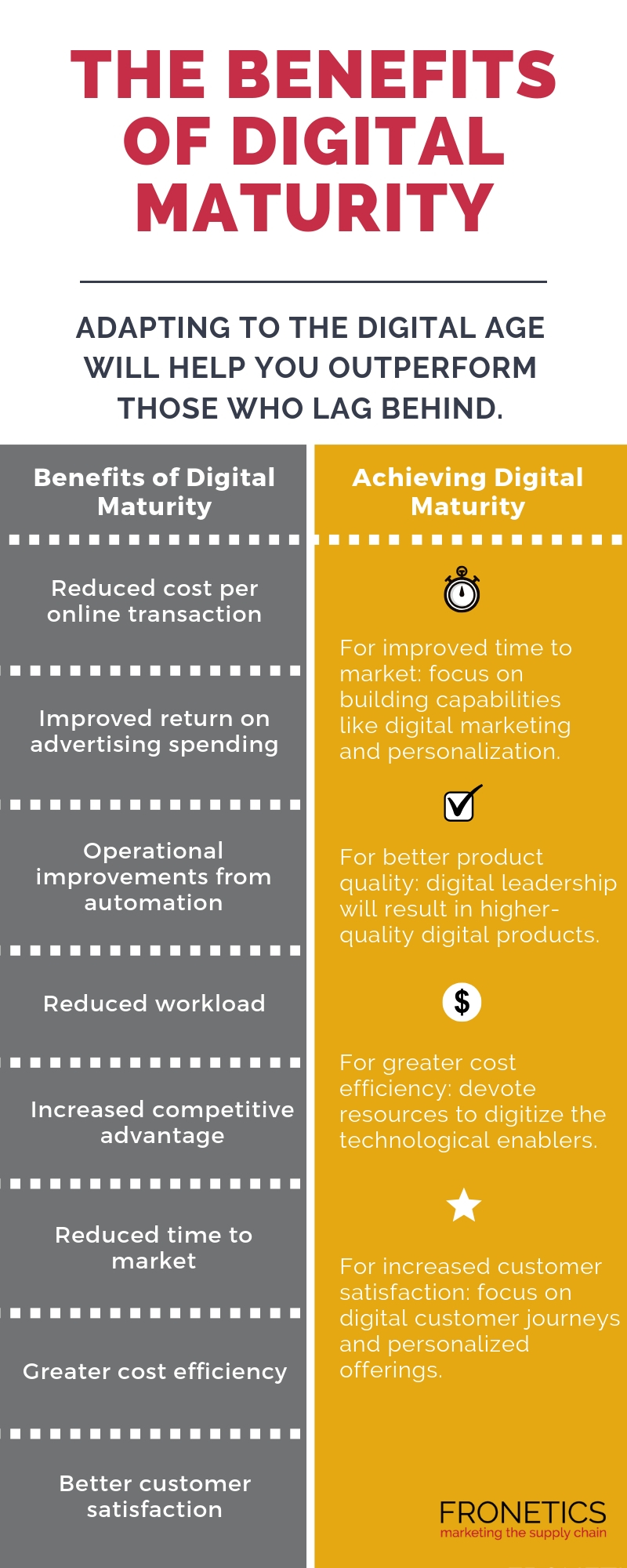 digital maturity