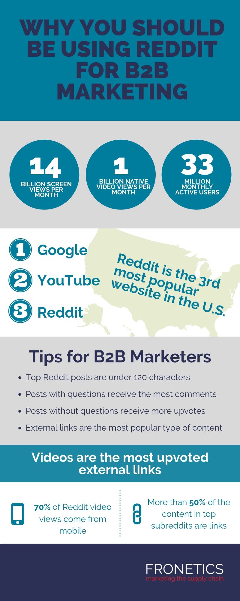 Reddit for B2B marketing