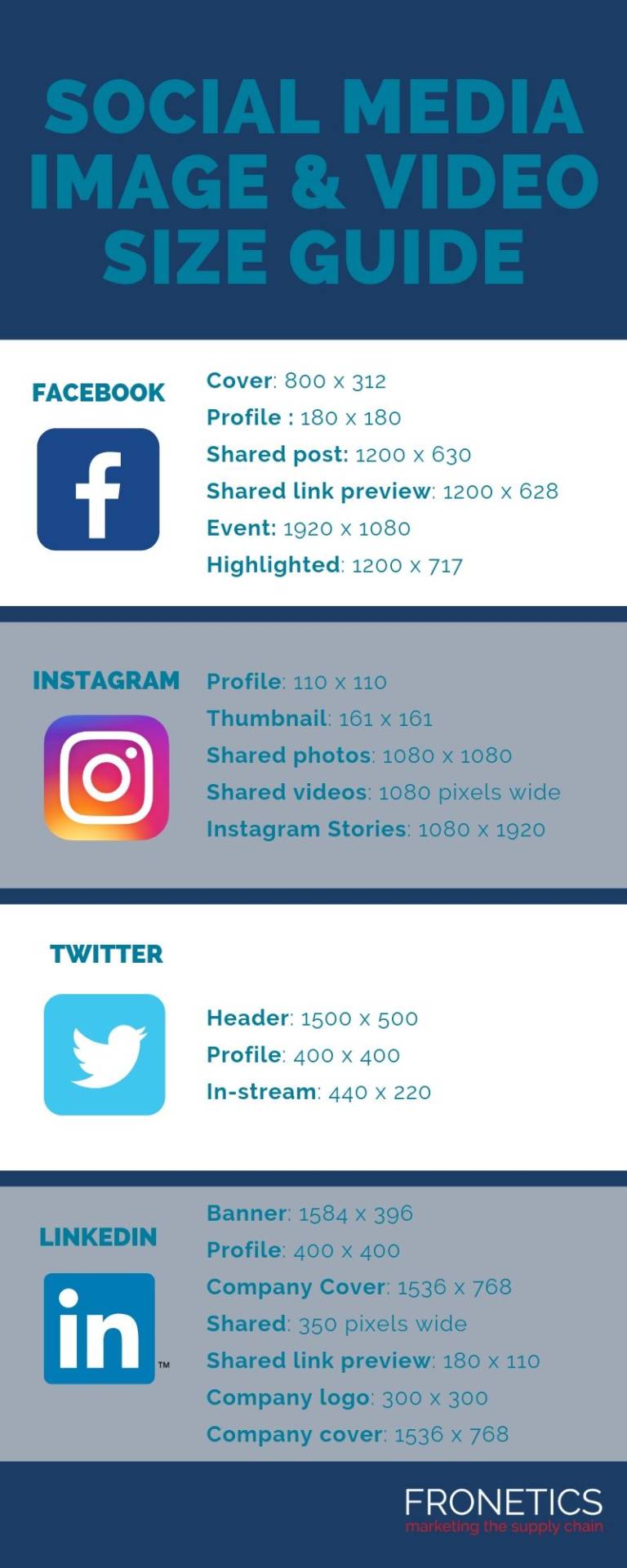 Infographic What Size Should my Social Media Image Be?