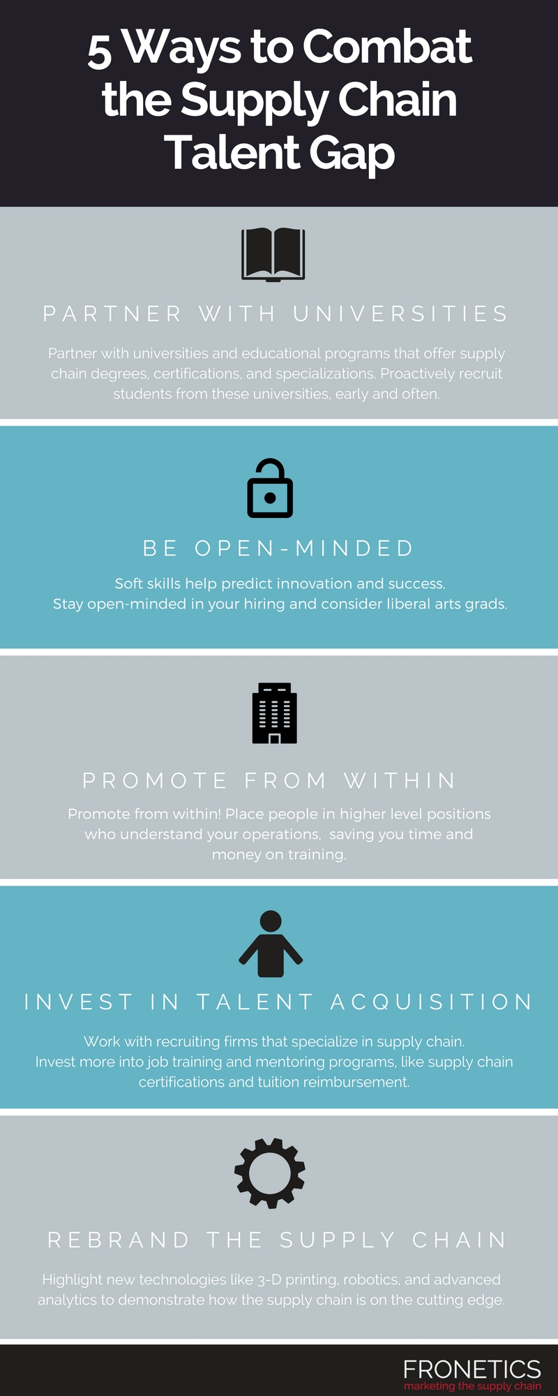 5 Ways to Combat the Supply Chain Talent Gap (1)