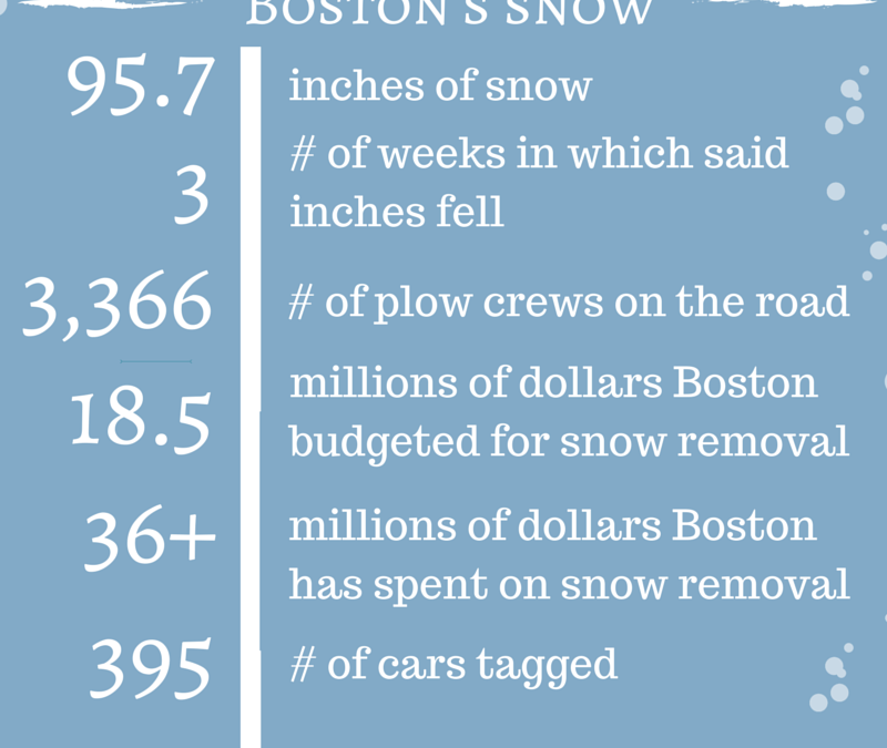 Boston’s snow logistics [Infographic]