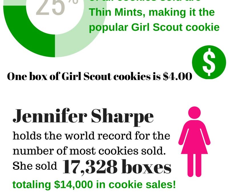 The Girl Scout Cookie Supply Chain [Infographic]