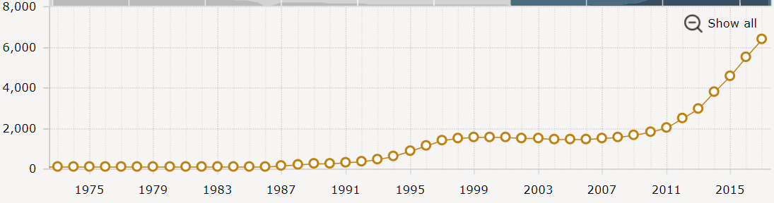 number of craft breweries