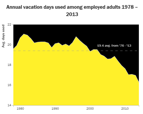 vacation